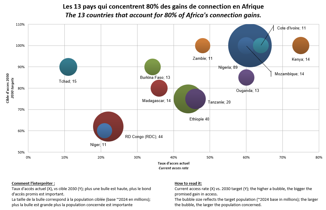 Data visualisation - extract